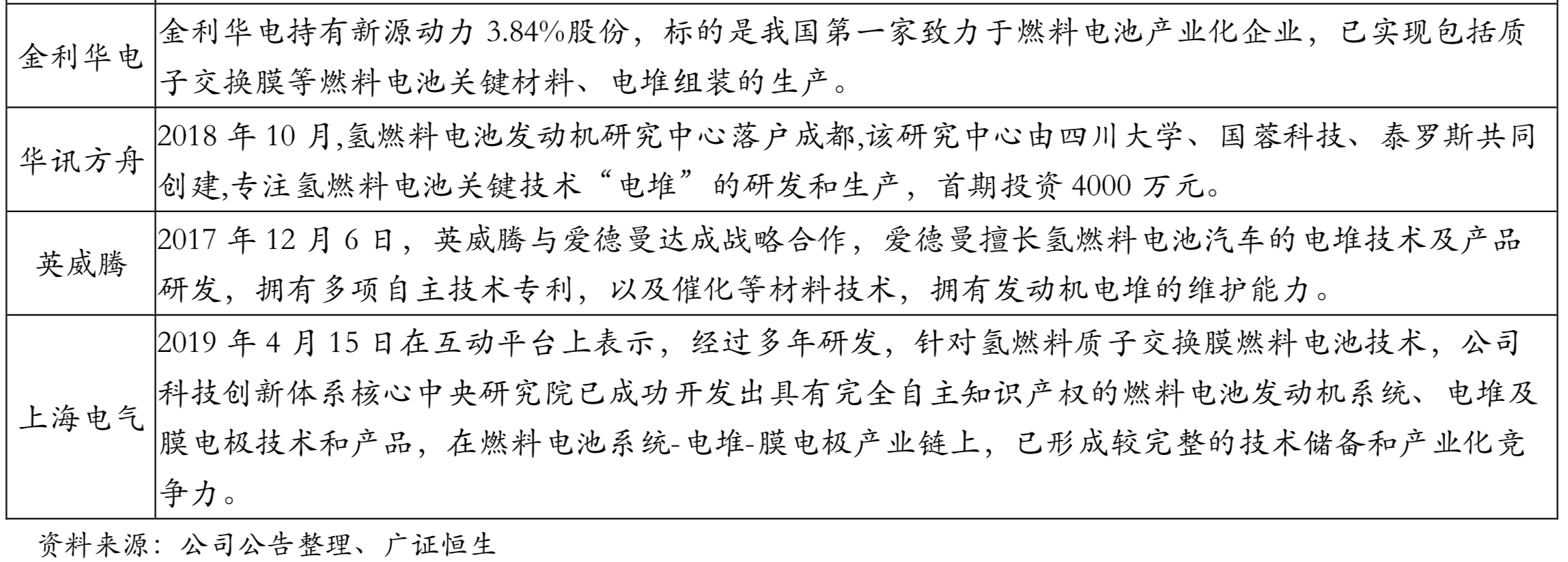 燃料电池电堆深度研究：燃料电池之芯，市场空间广阔