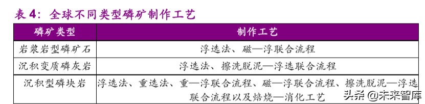 磷产业链专题报告：产能紧缩叠加环保趋严，供需格局有望反转