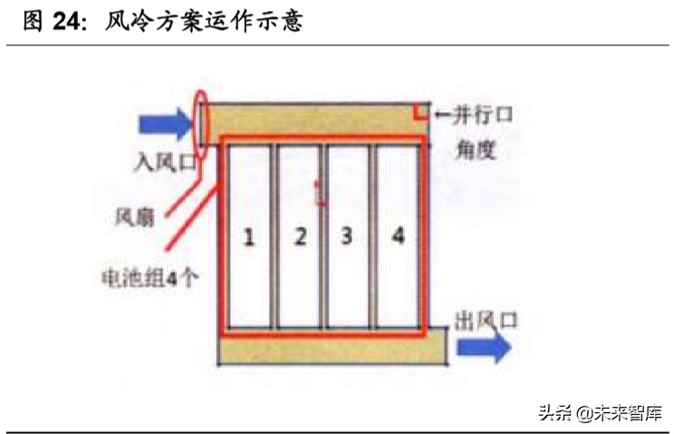 汽车行业专题报告：热管理，长赛道、大空间、临拐点