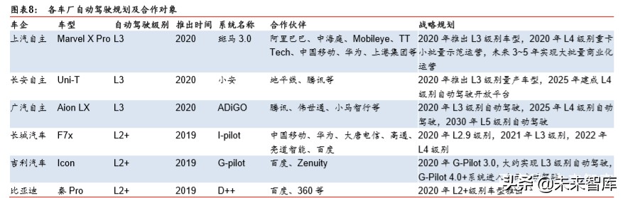 汽车自动驾驶深度报告：自动驾驶提速，布局明日之星