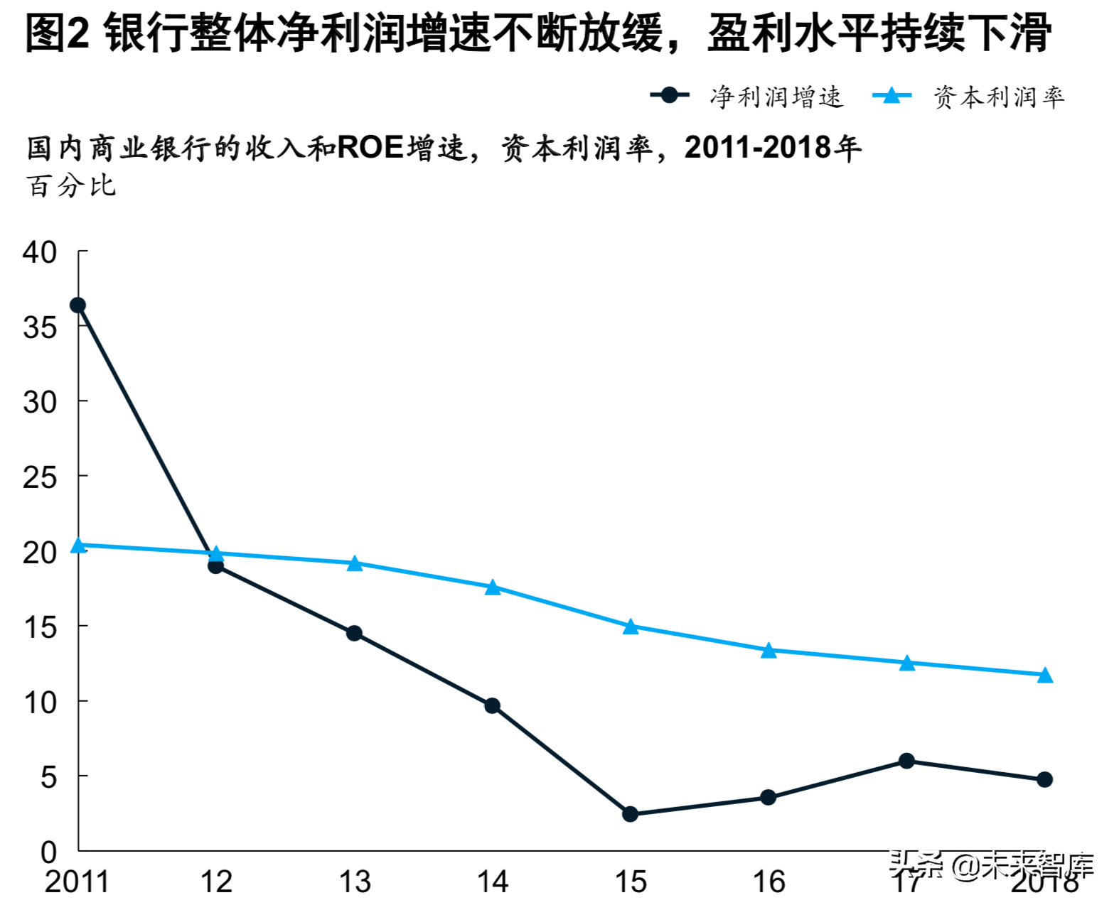 麥肯錫銀行業深度報告：新常態和數字化時代的風險管理（186頁）