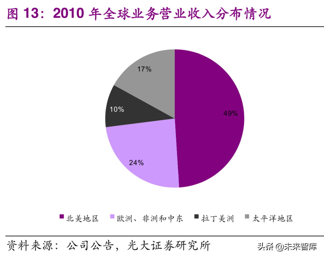 国际环保巨头Nalco：工业水处理药剂龙头研究