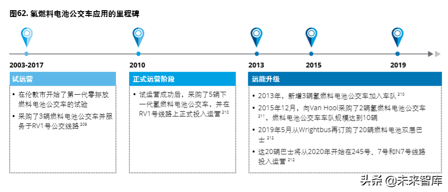 德勤氢能源及燃料电池交通解决方案白皮书（104页）