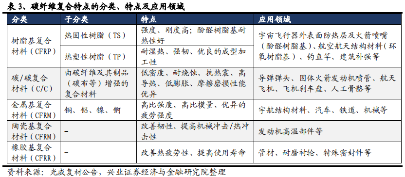 碳纤维行业全景分析：黑色黄金大放异彩