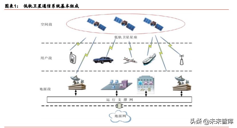 卫星互联网行业深度报告：掘金产业链新机遇