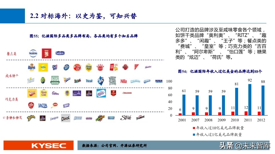 休闲零食行业深度报告：万亿市场，亟待千亿龙头出现