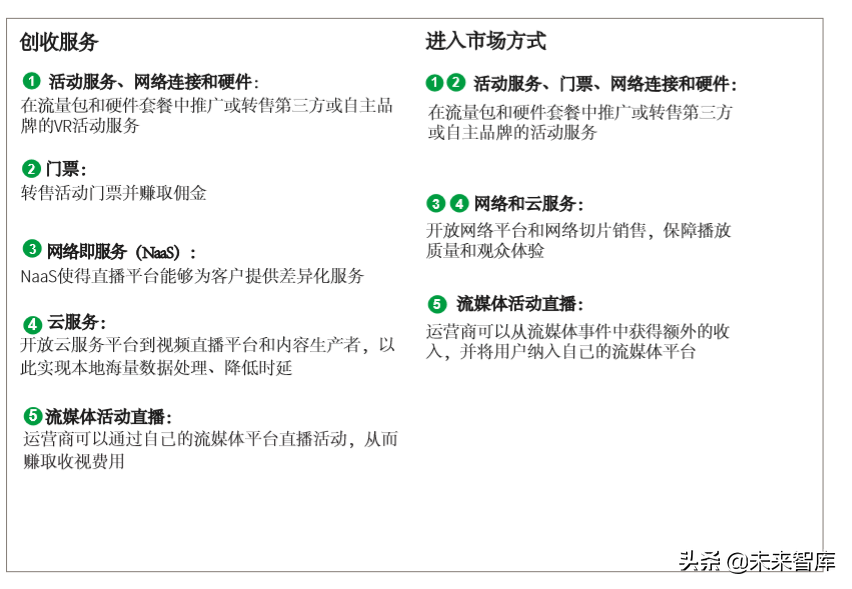 5G多媒体网络切片商业白皮书