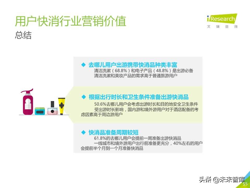 中国在线旅游平台用户洞察研究报告2019年