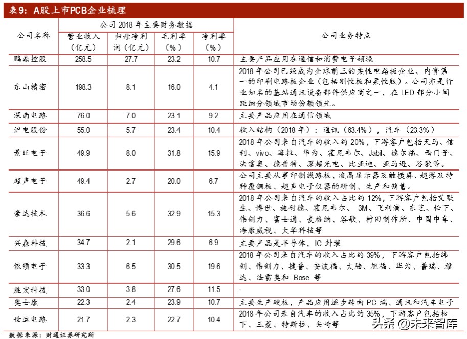汽车电子之PCB专题报告：智电驱动，驶向光明未来