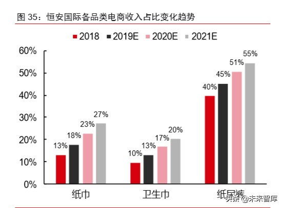 新冠疫情對科技和消費產業影響前瞻分析：三大趨勢