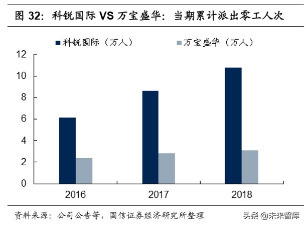 人力资源服务行业深度报告：灵活用工兴起，谁将拔得头筹