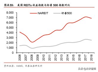 商业地产行业深度报告：陌上花开，运营为王