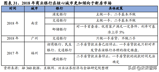 房地产行业研究：一二线与三四线城市变化趋势分析