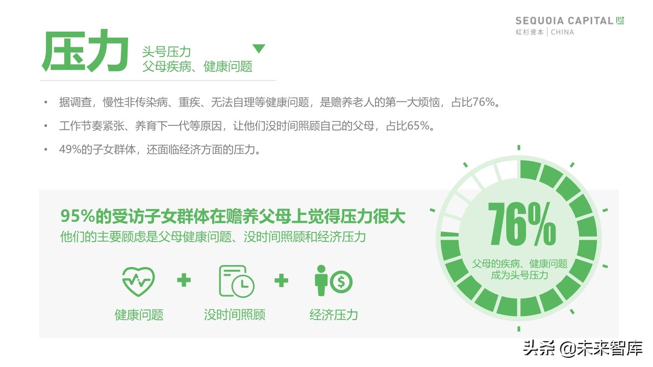 2019年中國城市養(yǎng)老消費(fèi)洞察報(bào)告（62頁）