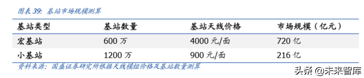 信维通信深度解析：深耕泛射频领域，打造一体化解决方案