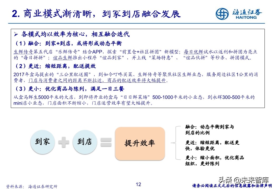 生鲜零售行业专题报告：社区生鲜的空间、模式与案例分析