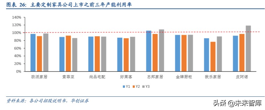 品牌家居深度报告：渠道管理精细化定胜负