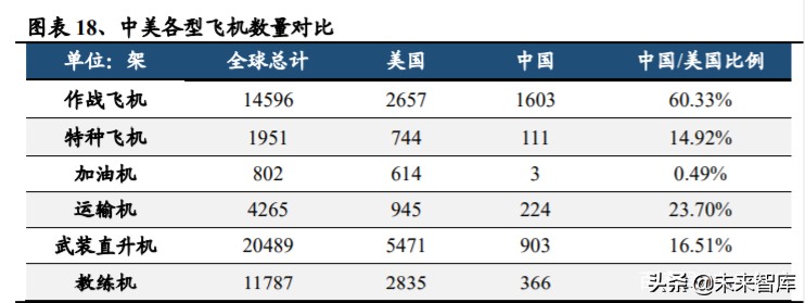 军工行业中期投资策略：看多十四五，精选好标的