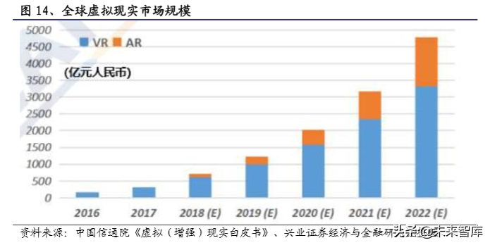 5G应用之云游戏、ARVR、互动剧发展市场研究
