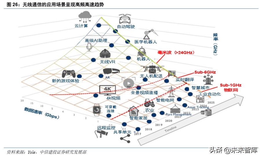 信维通信深度解析：5G时代泛射频龙头