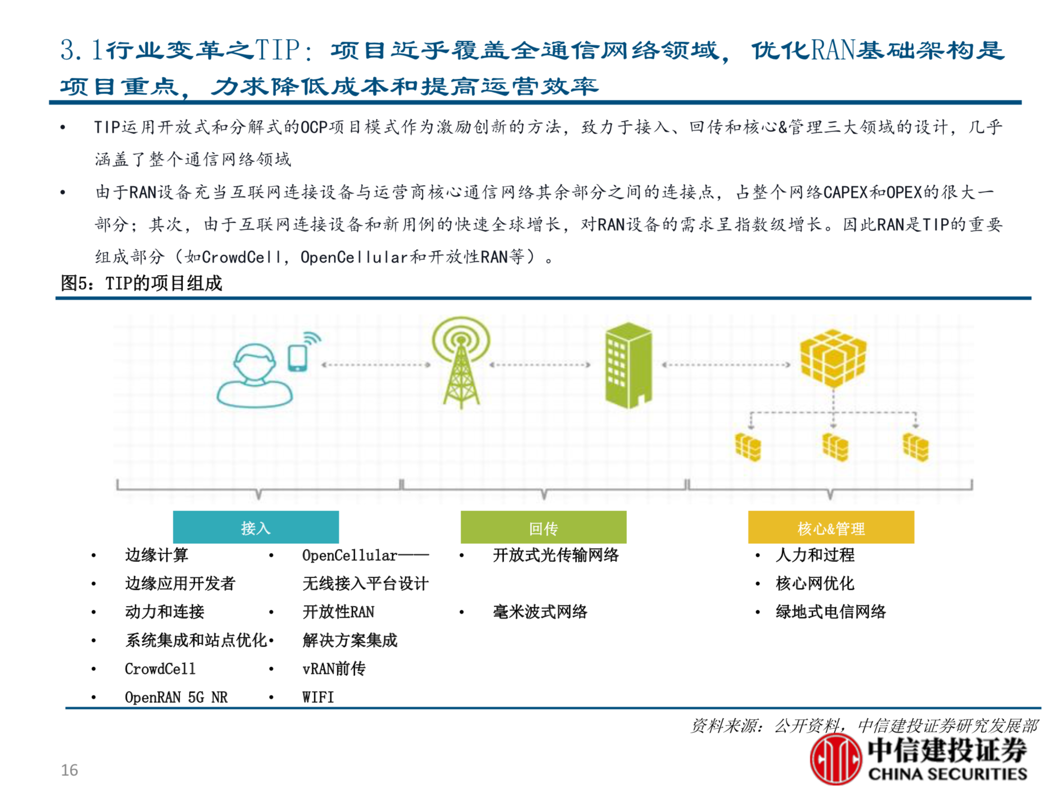 电信行业新势力深度分析报告：TIP&CORD的机会与挑战