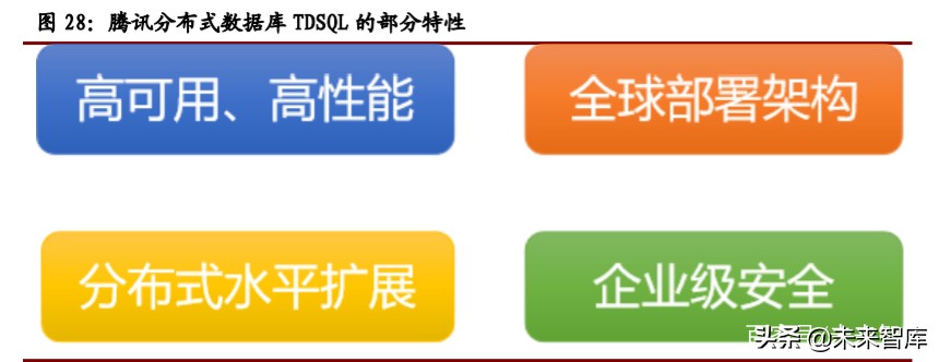 计算机行业年中投资策略报告：关注网安、云计算和金融科技