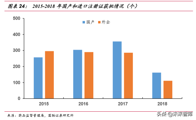 骨科植入物行业深度研究报告