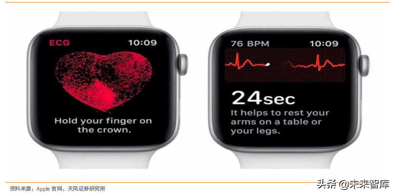 智能手表深度洞察：TWS后的机会在智能手表