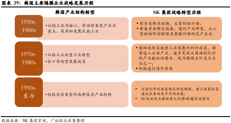 从日韩锂电隔膜企业发展看我国锂电隔膜行业的现在和未来