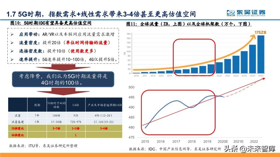 IDC行业深度报告：探寻龙头的共性，寻找潜力股