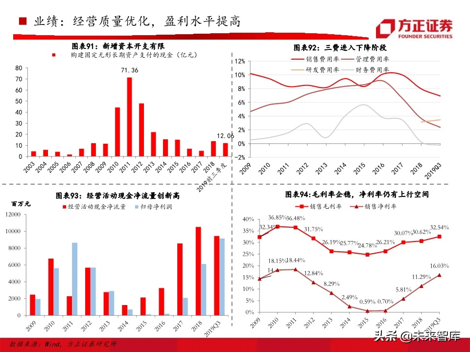 工程机械之挖掘机行业深度研究报告（76页）