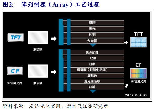 京东方深度解析：面板显示龙头剑指全球第一