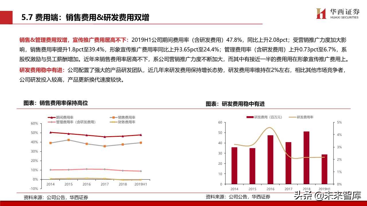 化妆品专题报告：颜值经济向上，国货龙头崛起
