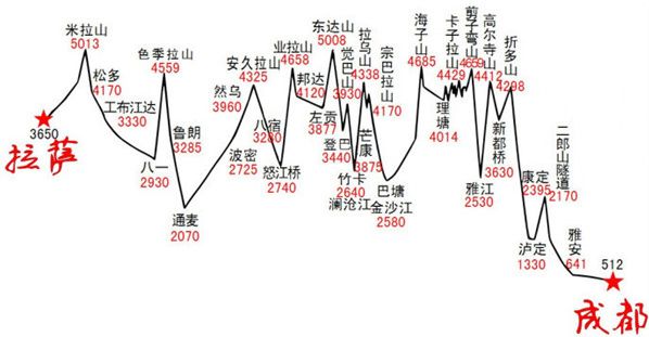 西藏、新疆、川西、青海旅游地图，耗时一年收集，自驾总会用到