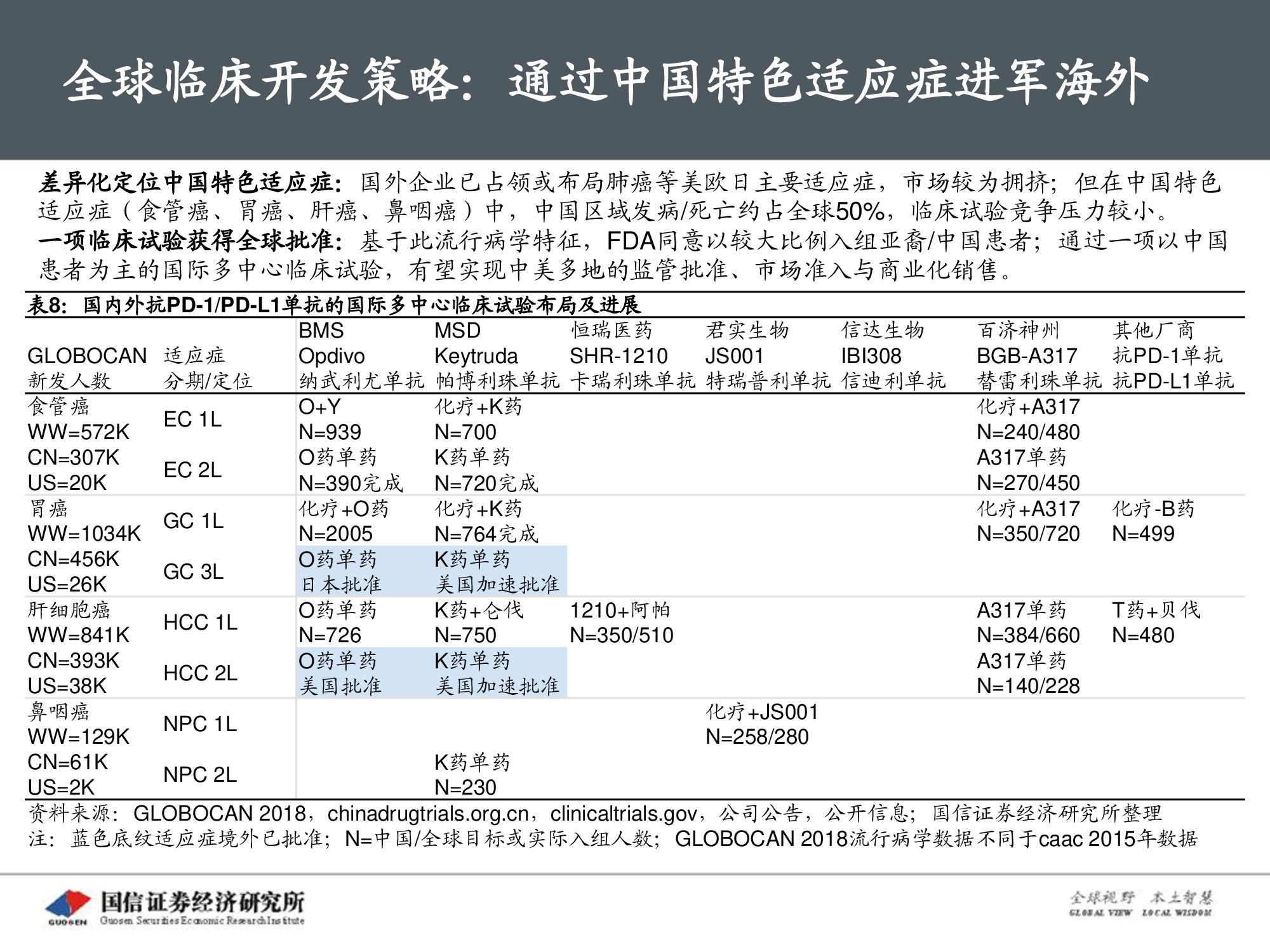 创新药专题报告：PD-1将成为泛肿瘤市场最大药.pdf