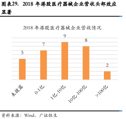 医疗器械企业如何进行资本规划和资本市场选择？