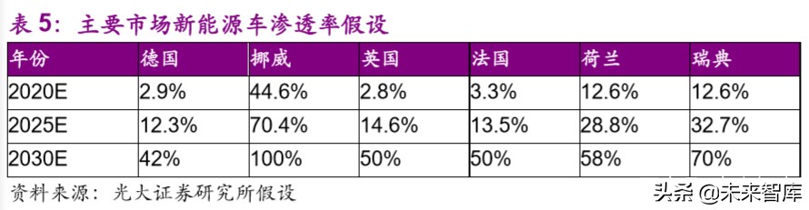 电动车行业专题报告：欧洲电动化强势来袭，锂电产业链扶摇而上