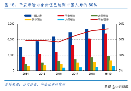 中国平安深度解析：深度分析，九层之台起于累土