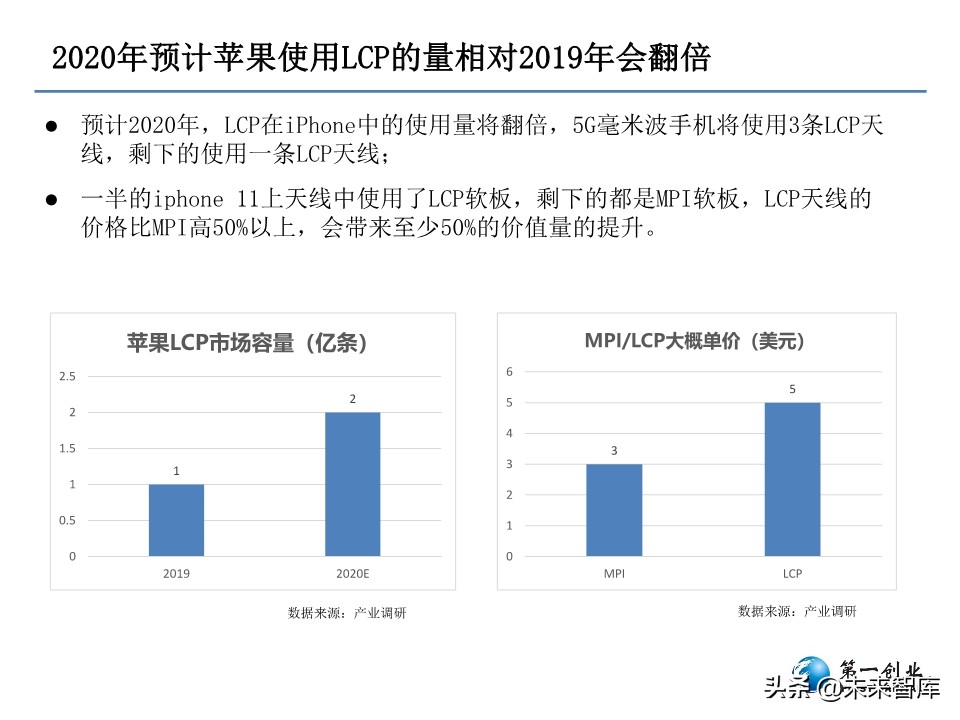 5G时代PCB板发展方向研究：更高频高速、更高集成度