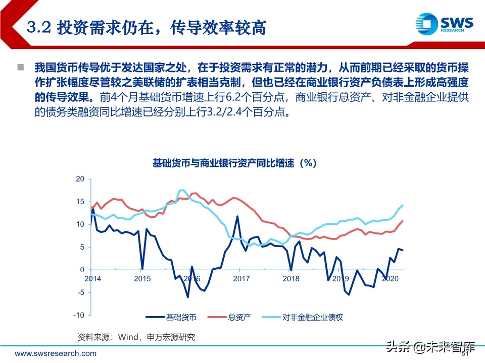 2020年中宏观经济展望：引而不发