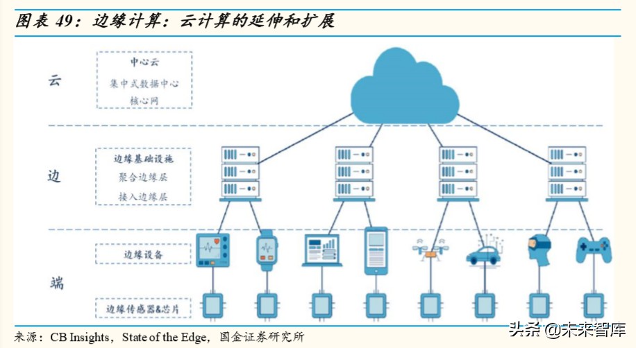 车联网行业深度研究：万亿级产业扬帆起航，车联网布局正当时