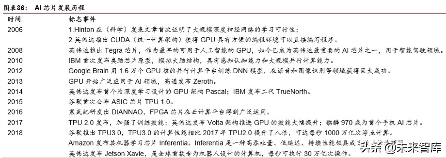 新基建深度报告：七大领域十大龙头分析