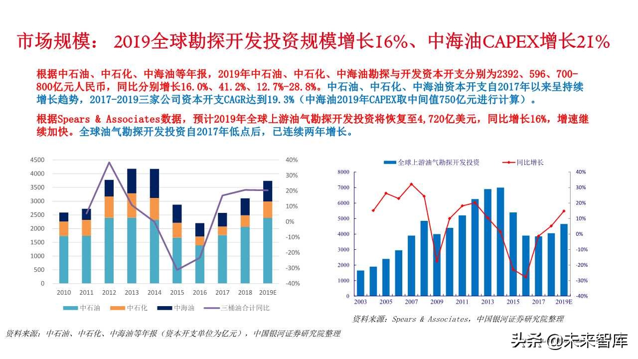 石油化工专题报告：从FPSO需求看海洋油气开发热度