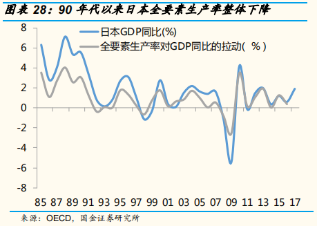 2019年中经济、政策与大类资产配置展望：第二次改革开放的契机
