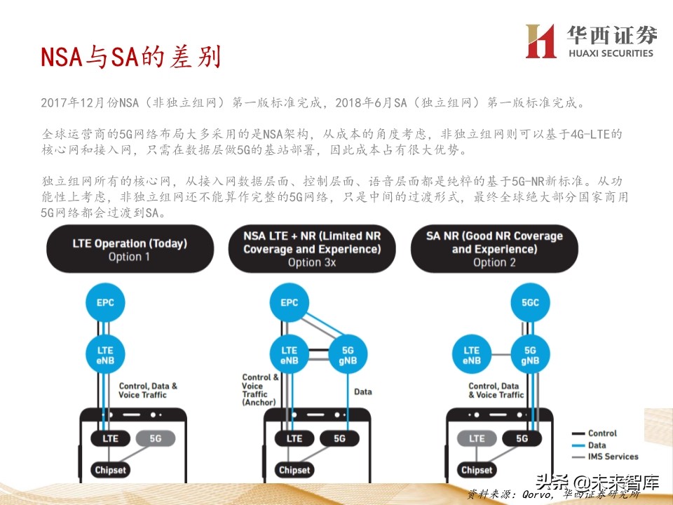 5G产业链200页报告解读：5G手机初启征途，万物互联星辰大海