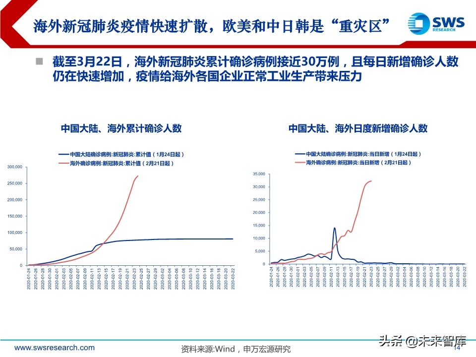 2020年2季度行业配置展望：低估值配置应对盈利预测下调期