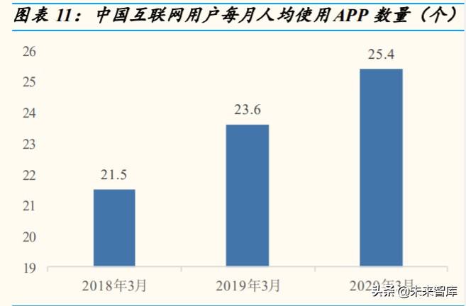 通信行业专题报告：RCS是4G-5G过渡期的精准供给