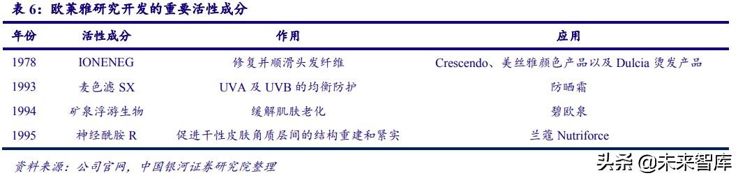 深度剖析中国化妆品行业高速发展之道