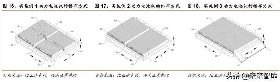 锂电池专题报告：刀片电池和CTP方案带动磷酸铁锂回暖