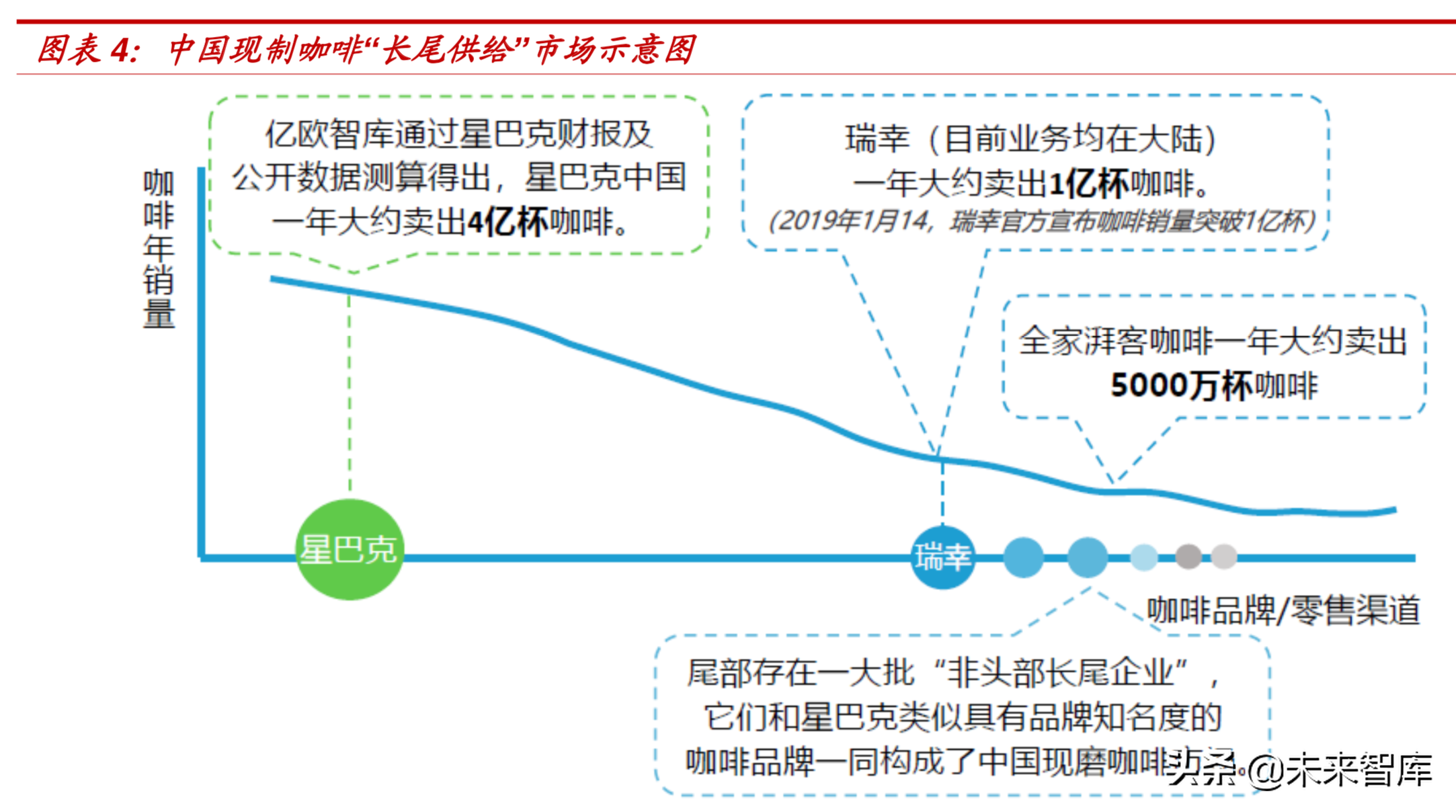 资本烧出的瑞幸能否成为下一个星巴克？